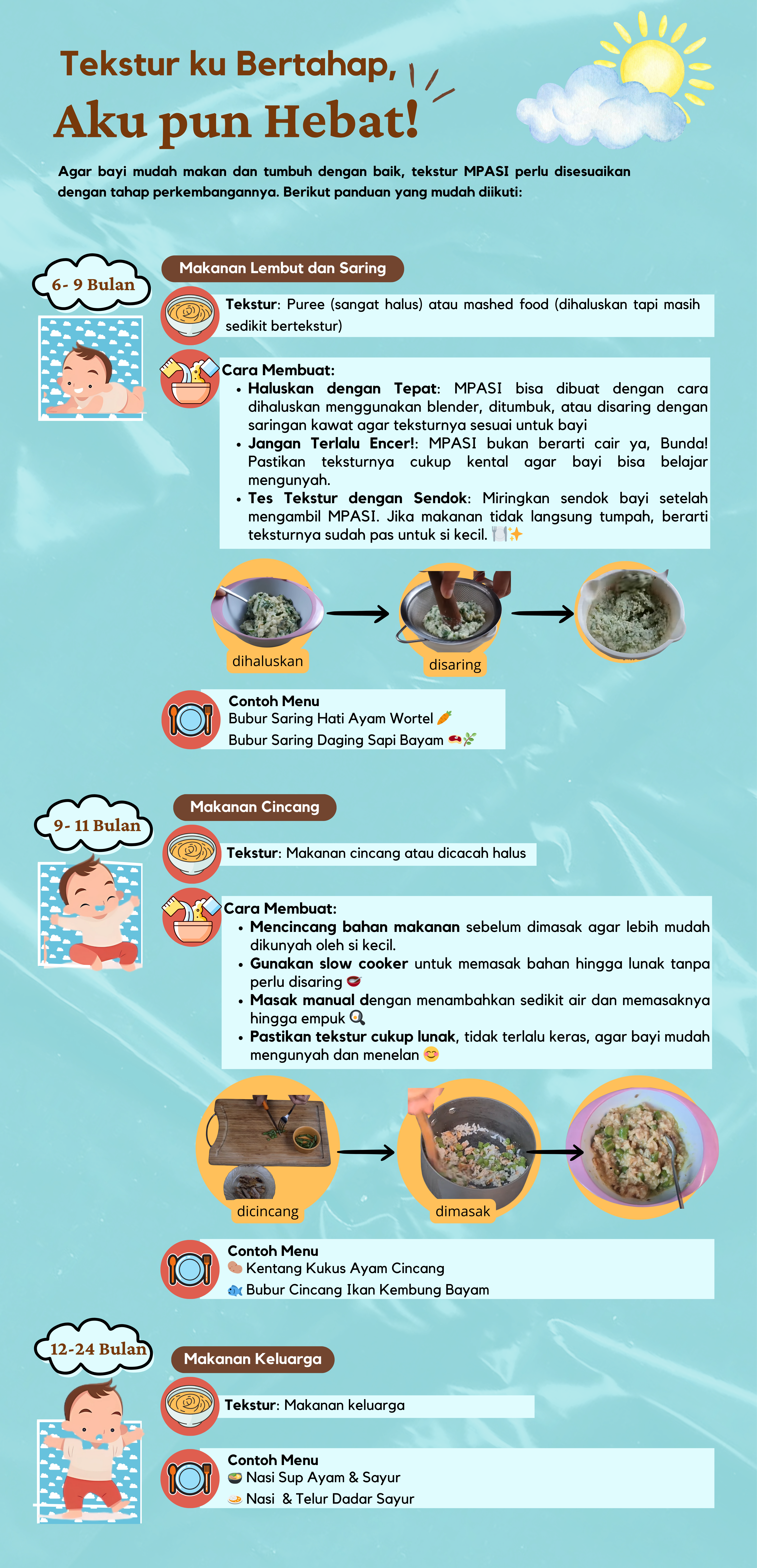 Tekstur ku Bertahap, Aku pun Hebat!